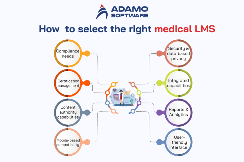 Explore Top 8 Healthcare Learning Management System Software for ...