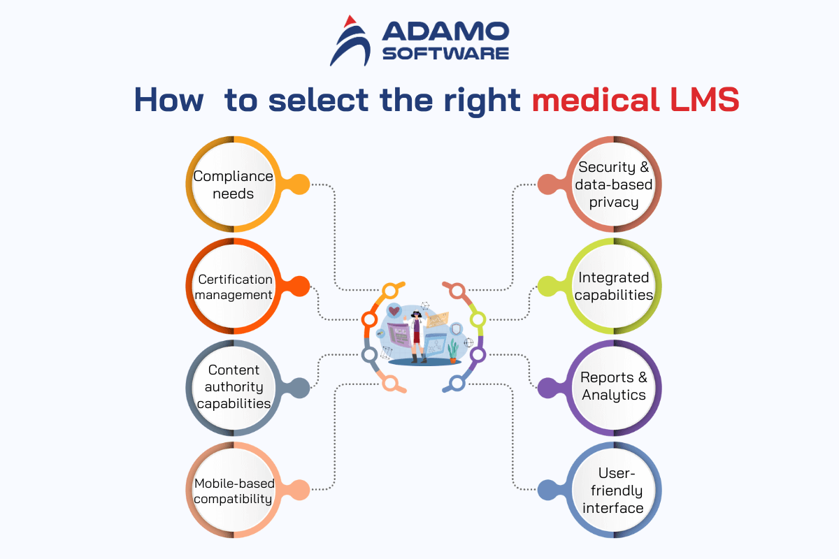 healthcare-learning-management-system-4