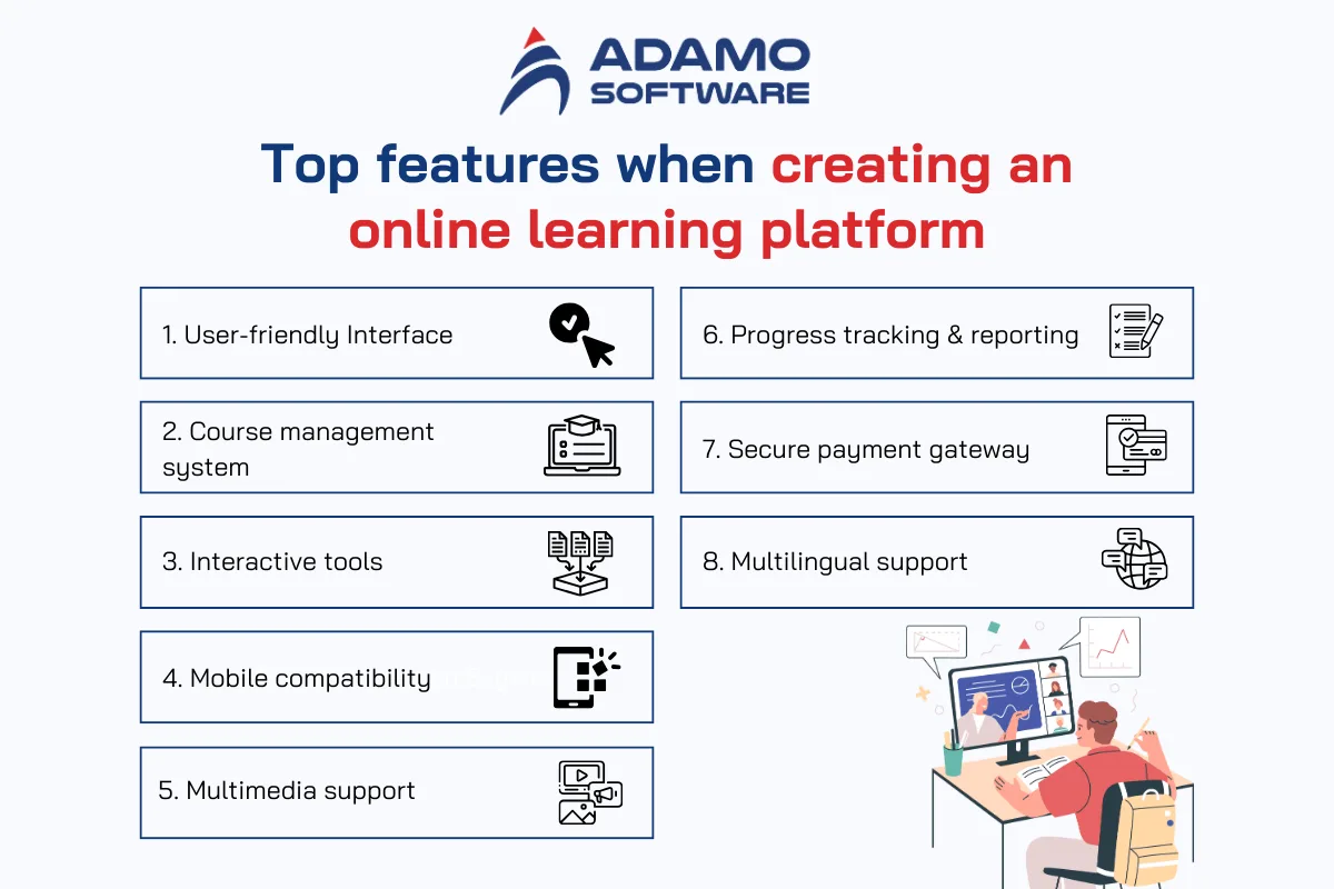 how to create an online learning platform 2 | Adamo Software how-to-create-an-online-learning-platform-2