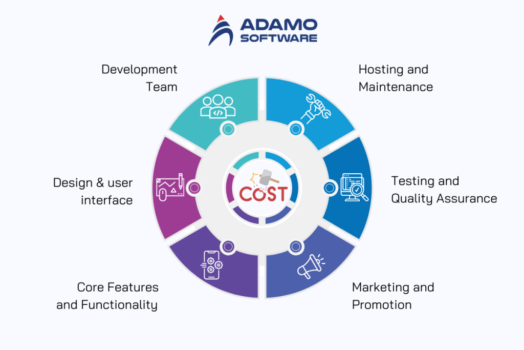 How to create an online learning platform: The ultimate roadmap to success