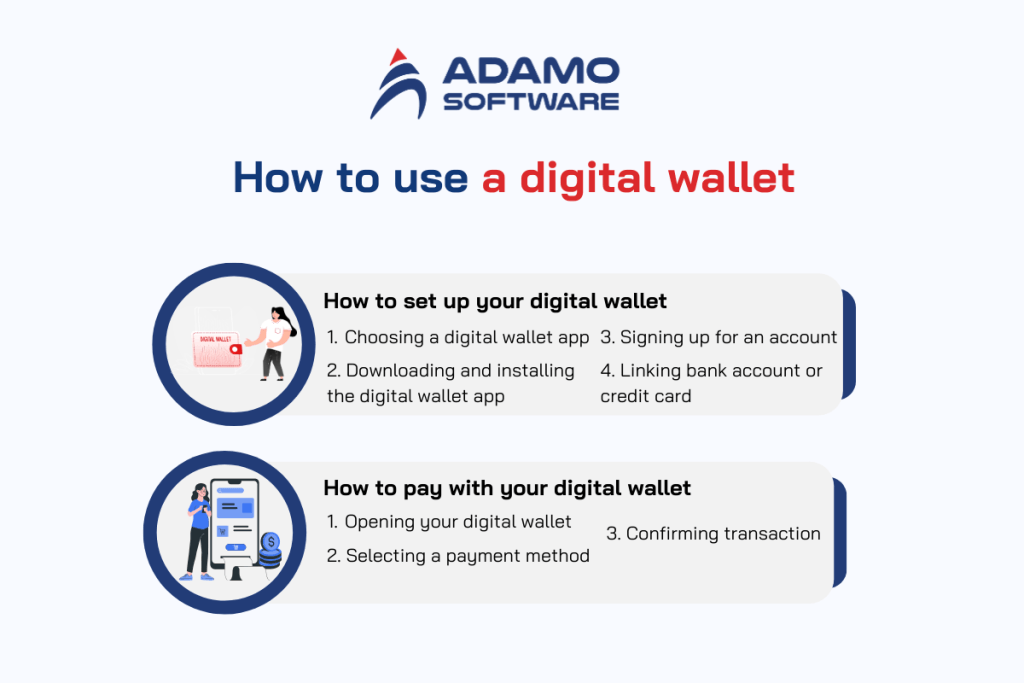 How to use a digital wallet: Essential tips to optimize your spending ...
