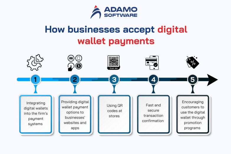 How to use a digital wallet: Essential tips to optimize your spending ...