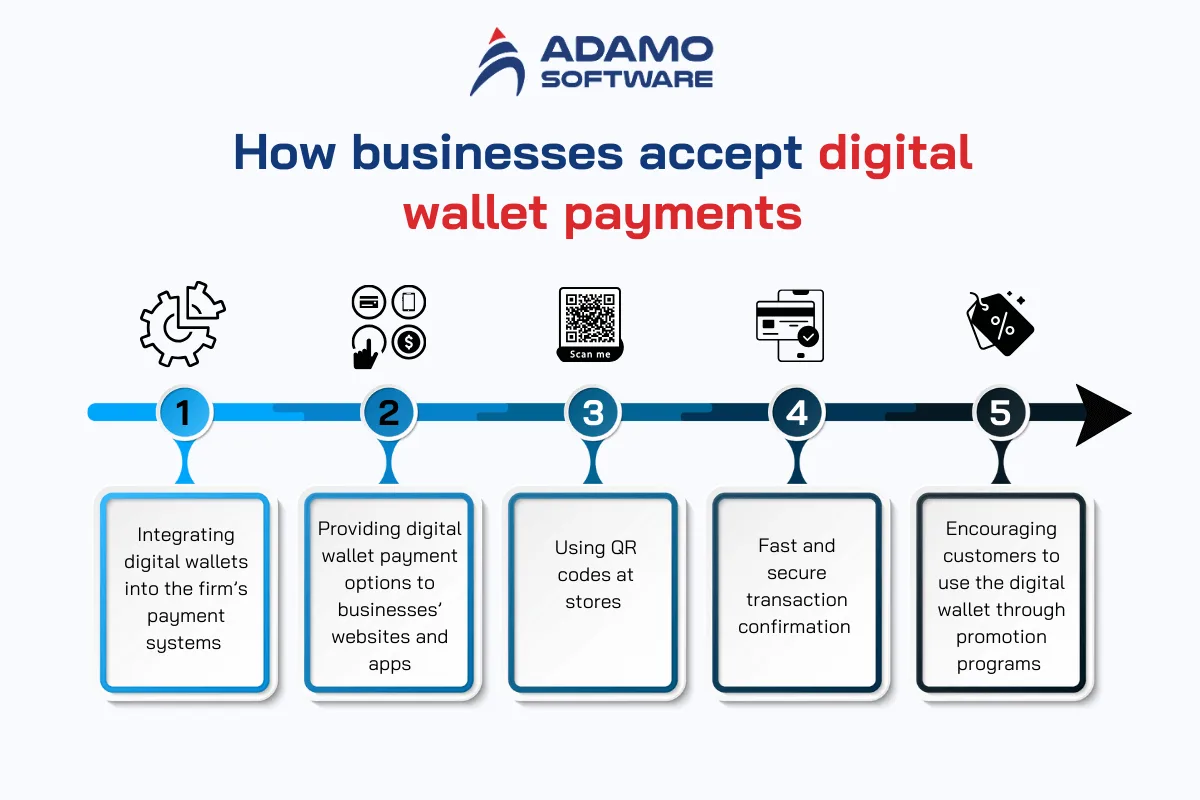 how to use a digital wallet 3 | Adamo Software how-to-use-a-digital-wallet-3