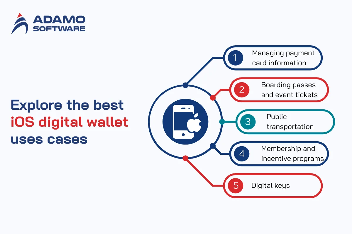 iOS digital wallet 1 | Adamo Software ios-digital-wallet-1