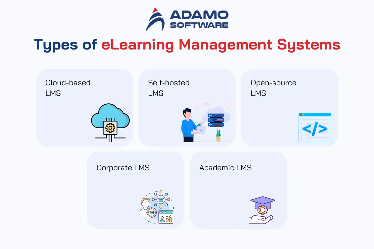 learning management system features 1 | Adamo Software learning-management-system-features-1