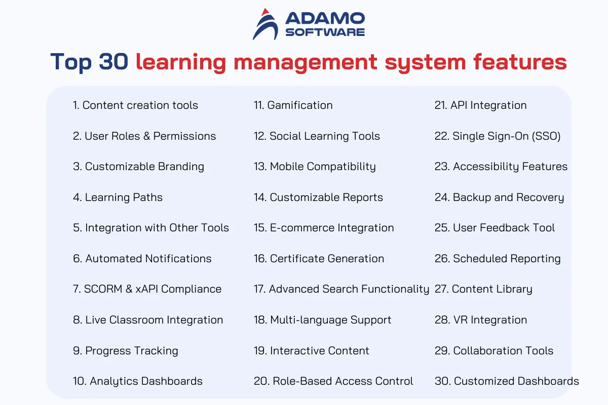 learning management system features 3 | Adamo Software learning-management-system-features-3