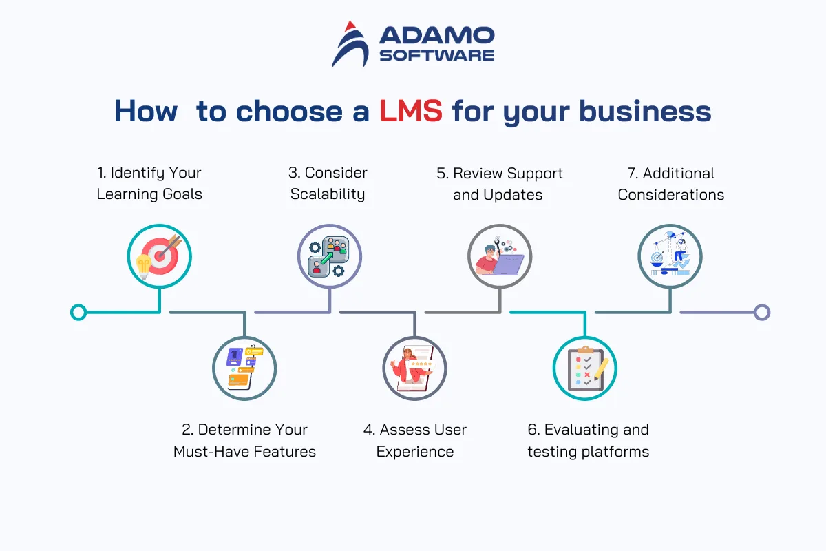 learning management system features 4 | Adamo Software learning-management-system-features-4