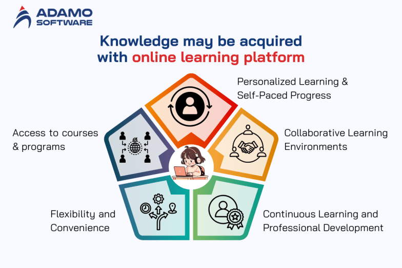 Online learning platform definition: How to distinguish it with e-learning