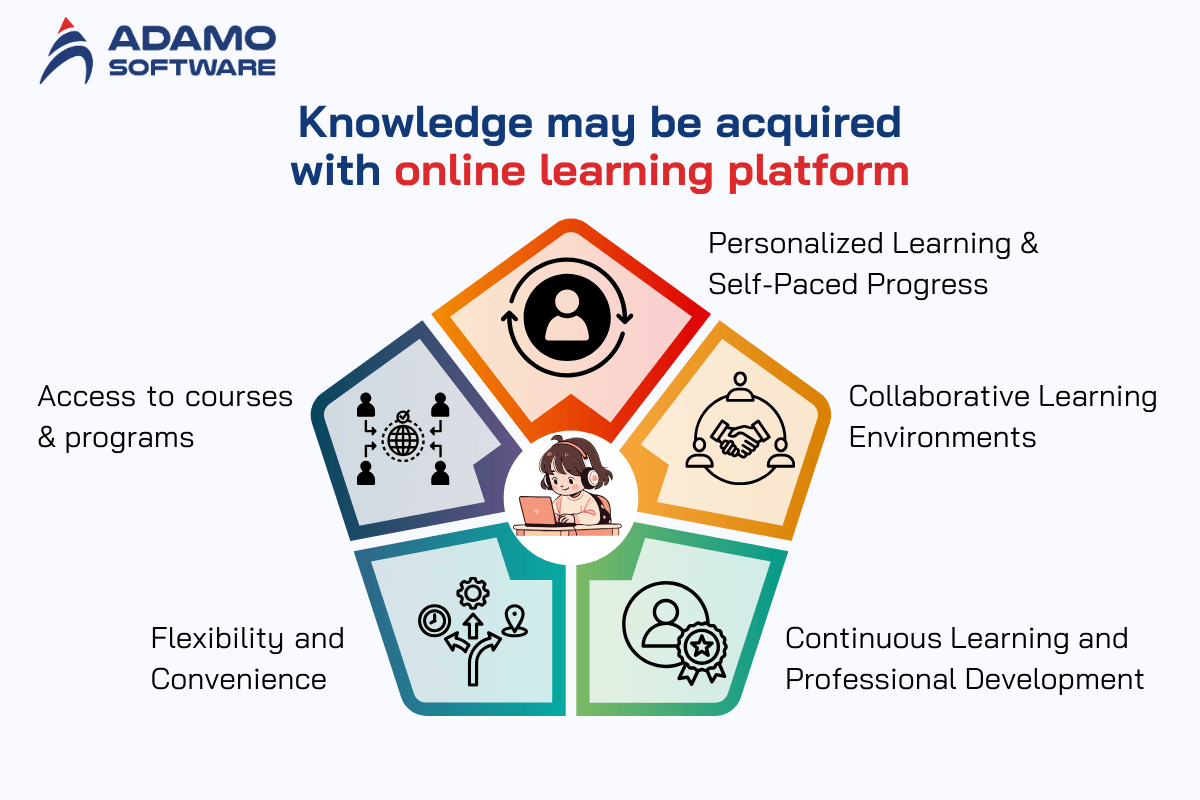 online-learning-platform-definition-2