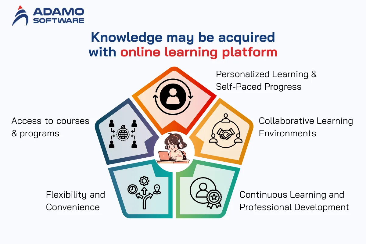 online learning platform definition 2 | Adamo Software online-learning-platform-definition-2