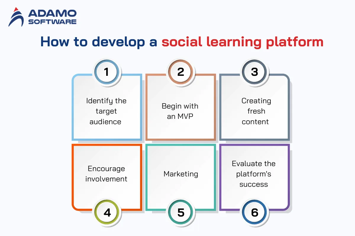 social learning platform 2 | Adamo Software social-learning-platform-2