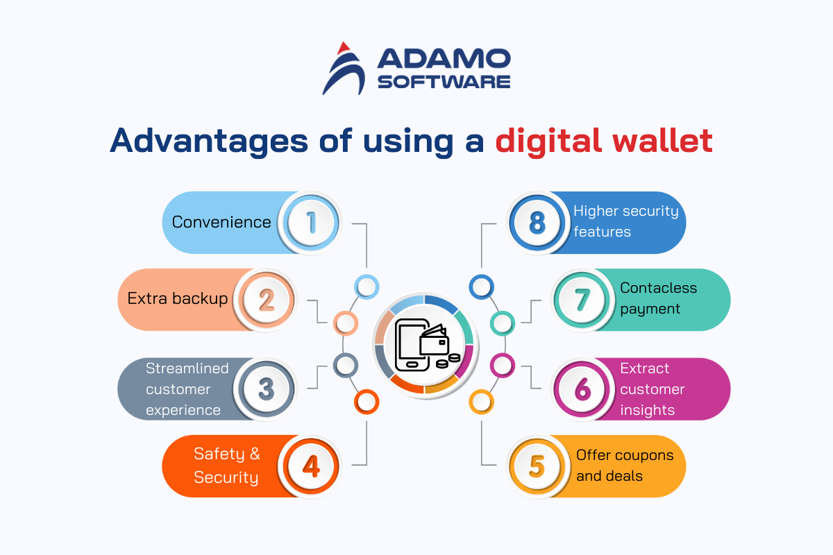 what-is-a-digital-wallet-2