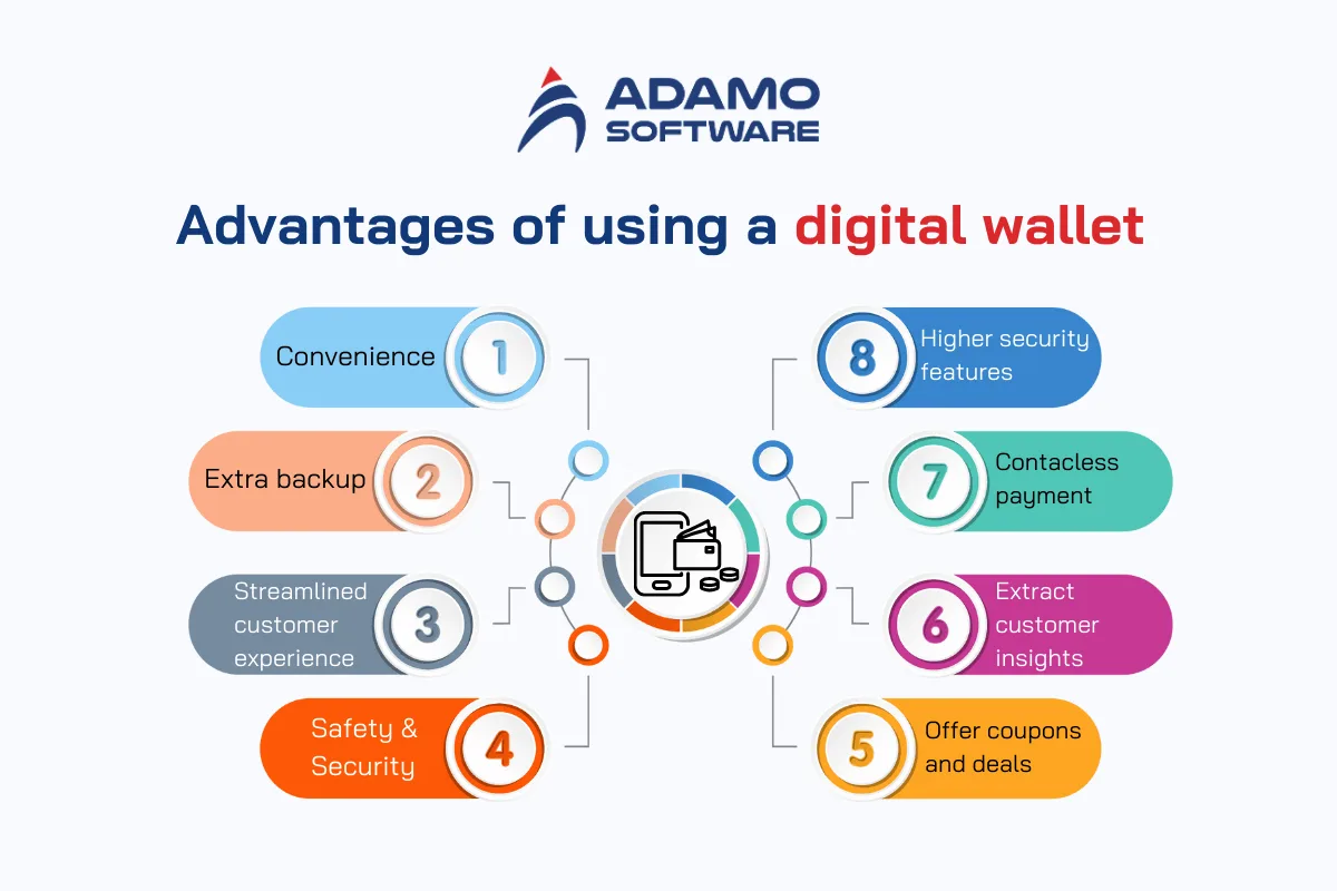 what is a digital wallet 2 | Adamo Software what-is-a-digital-wallet-2