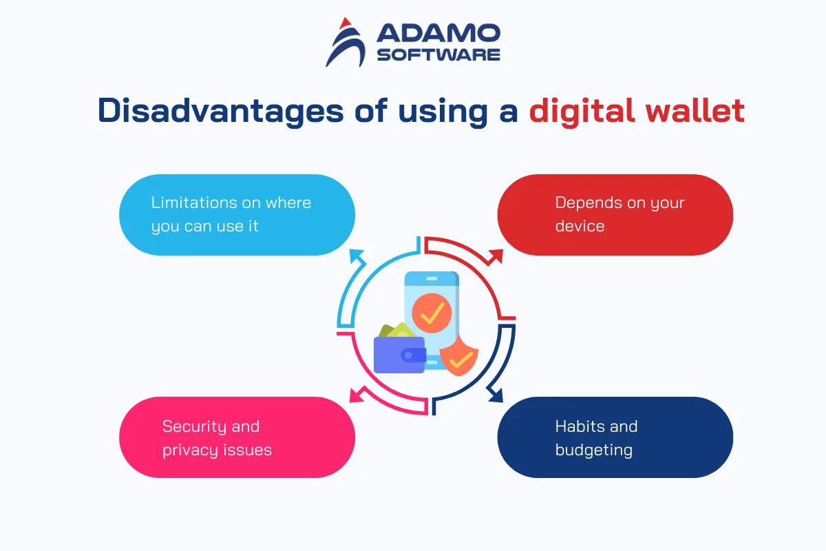 what is a digital wallet 3 | Adamo Software what-is-a-digital-wallet-3