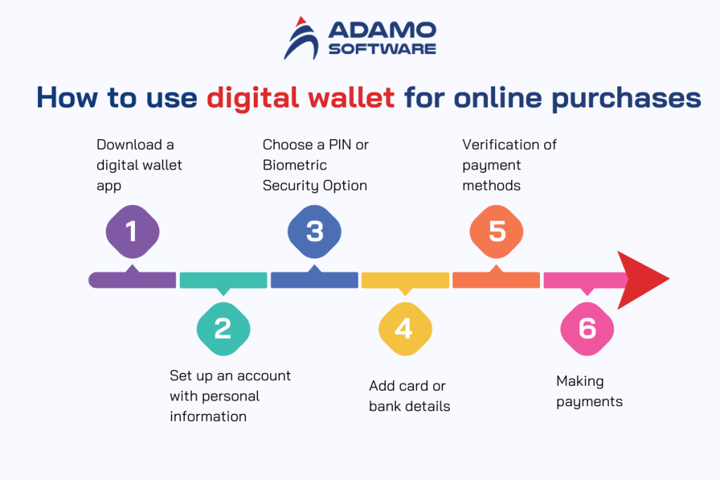 What is a digital wallet? The ultimate guide for beginners