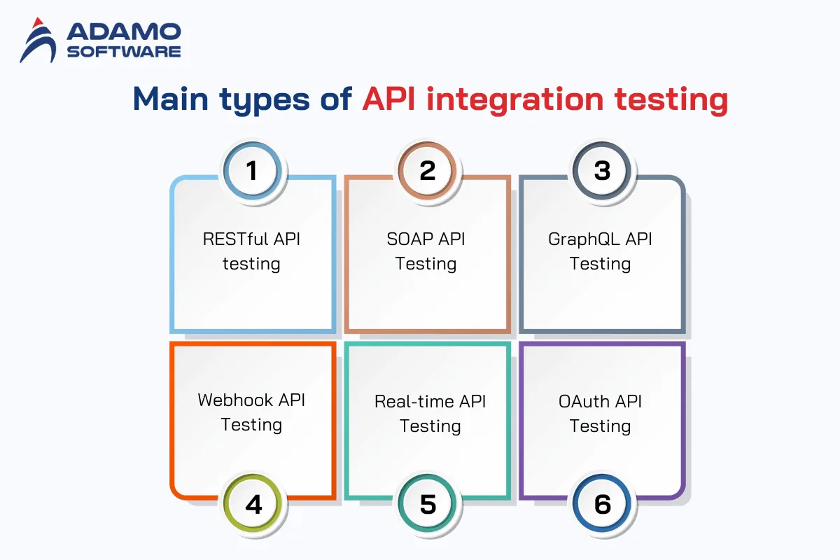 API integration testing 2 | Adamo Software api-integration-testing-2