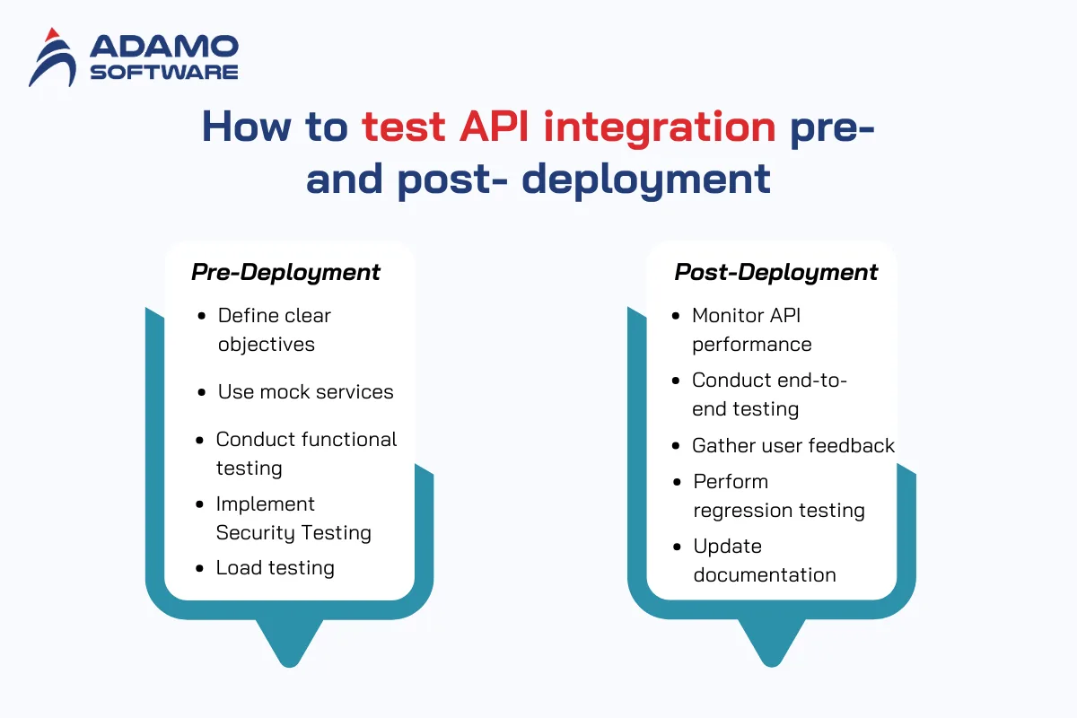 API integration testing 4 | Adamo Software api-integration-testing-4