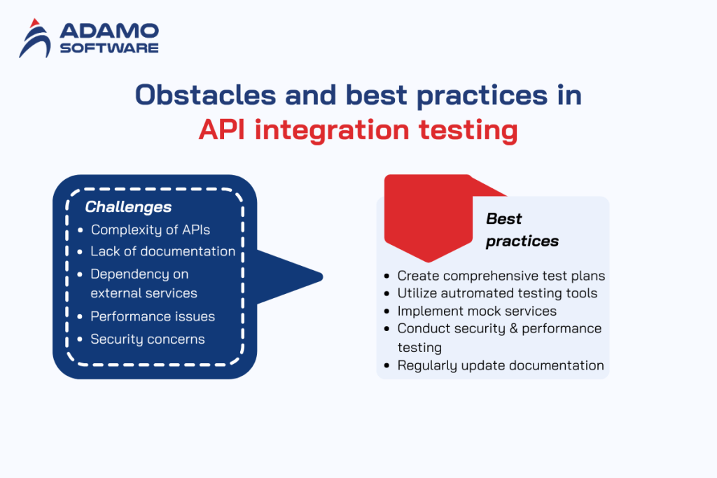 What is API integration testing? Key steps to perform it properly