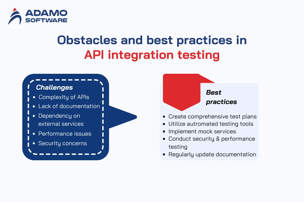 API integration testing 5 | Adamo Software api-integration-testing-5
