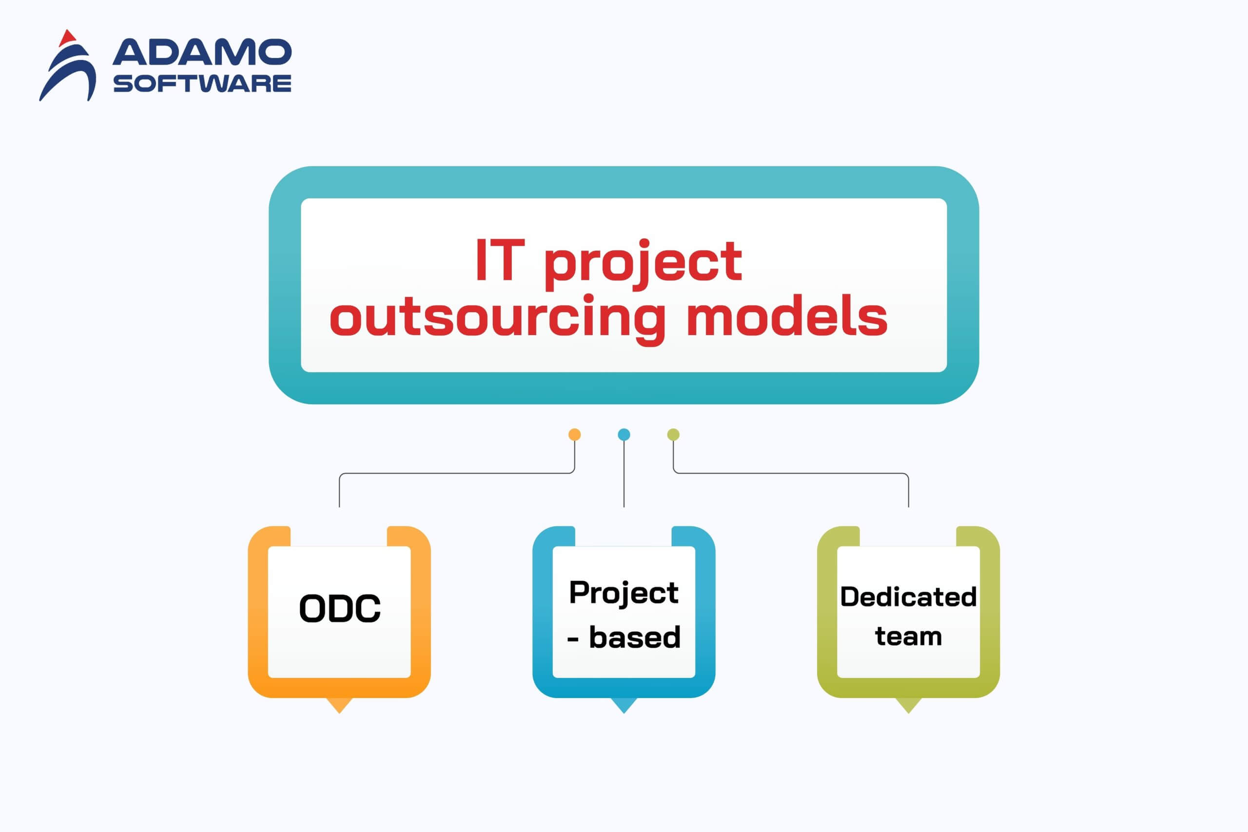 it project outsourcing