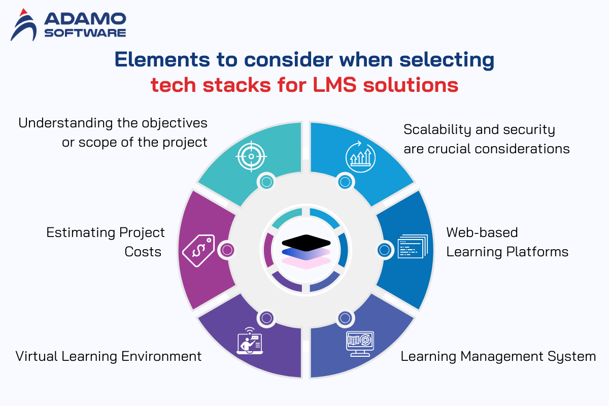 lms-solutions-1