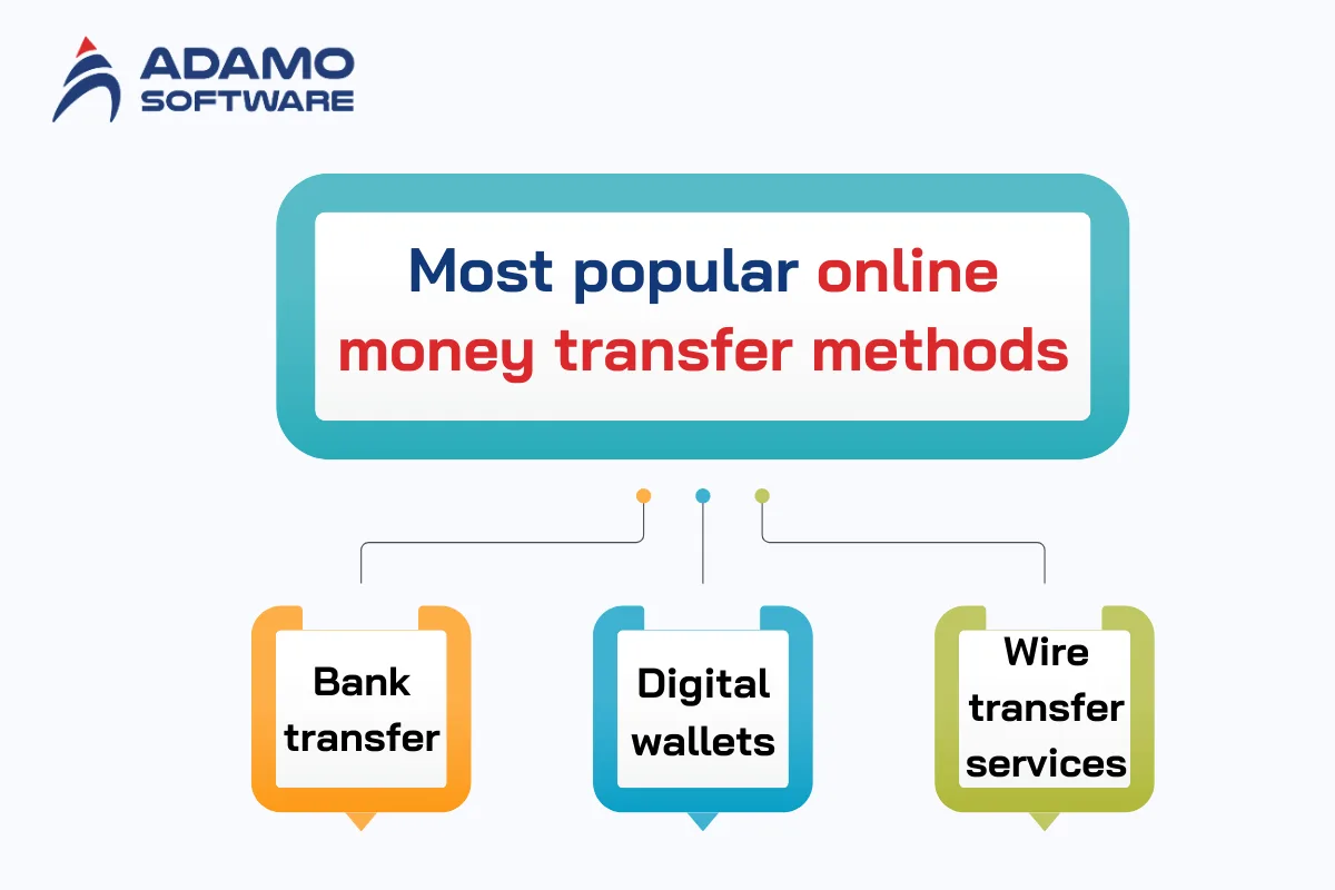 Online money transfer services 2 | Adamo Software online-money-transfer-services-2