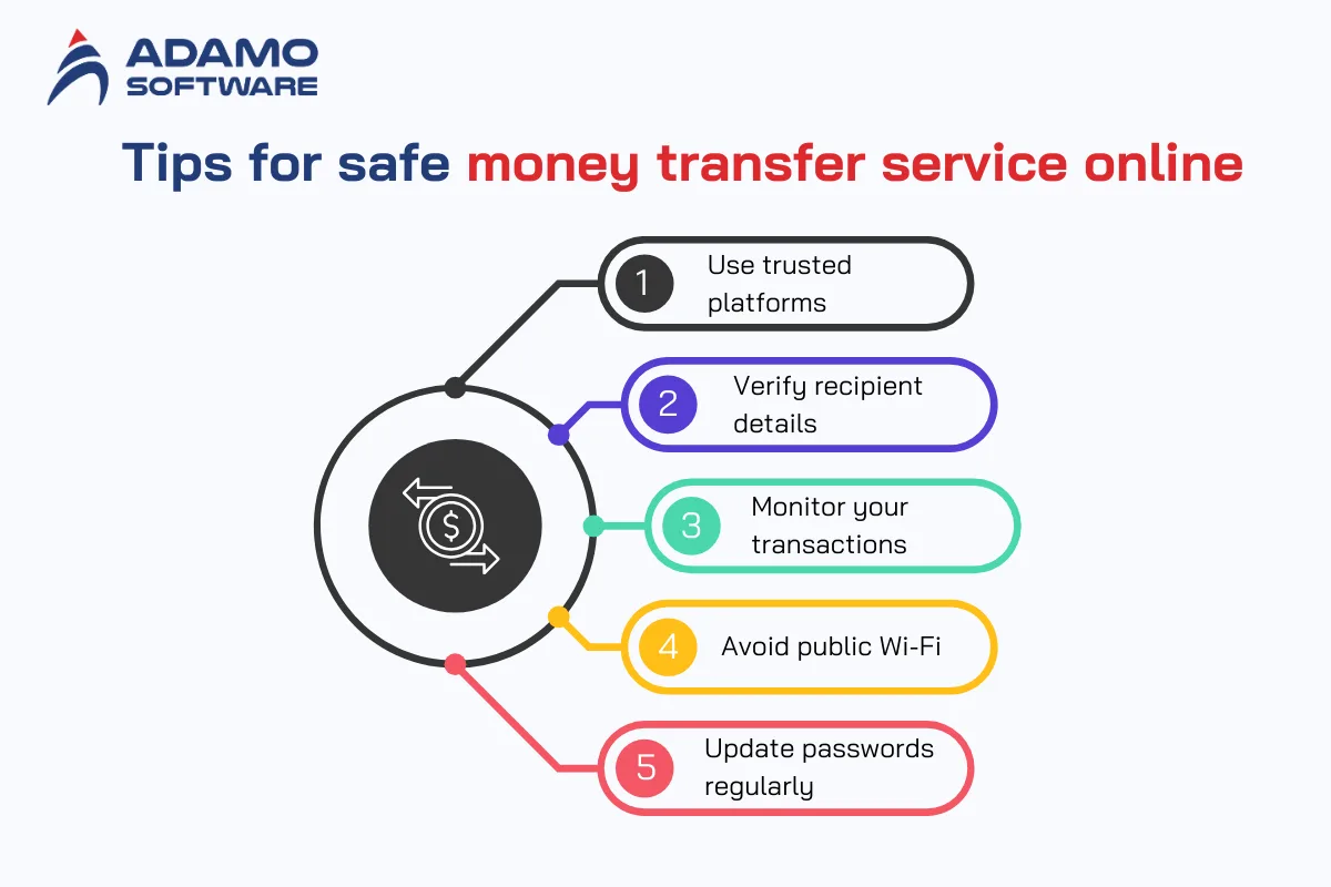 Online money transfer services 4 | Adamo Software online-money-transfer-services-4