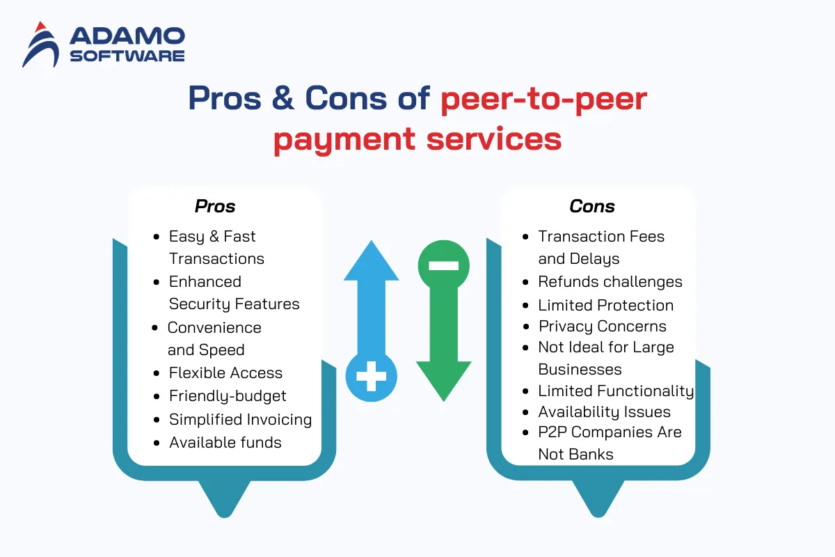 Peer-to-peer payment services 1 | Adamo Software peer-to-peer-payment-services-1