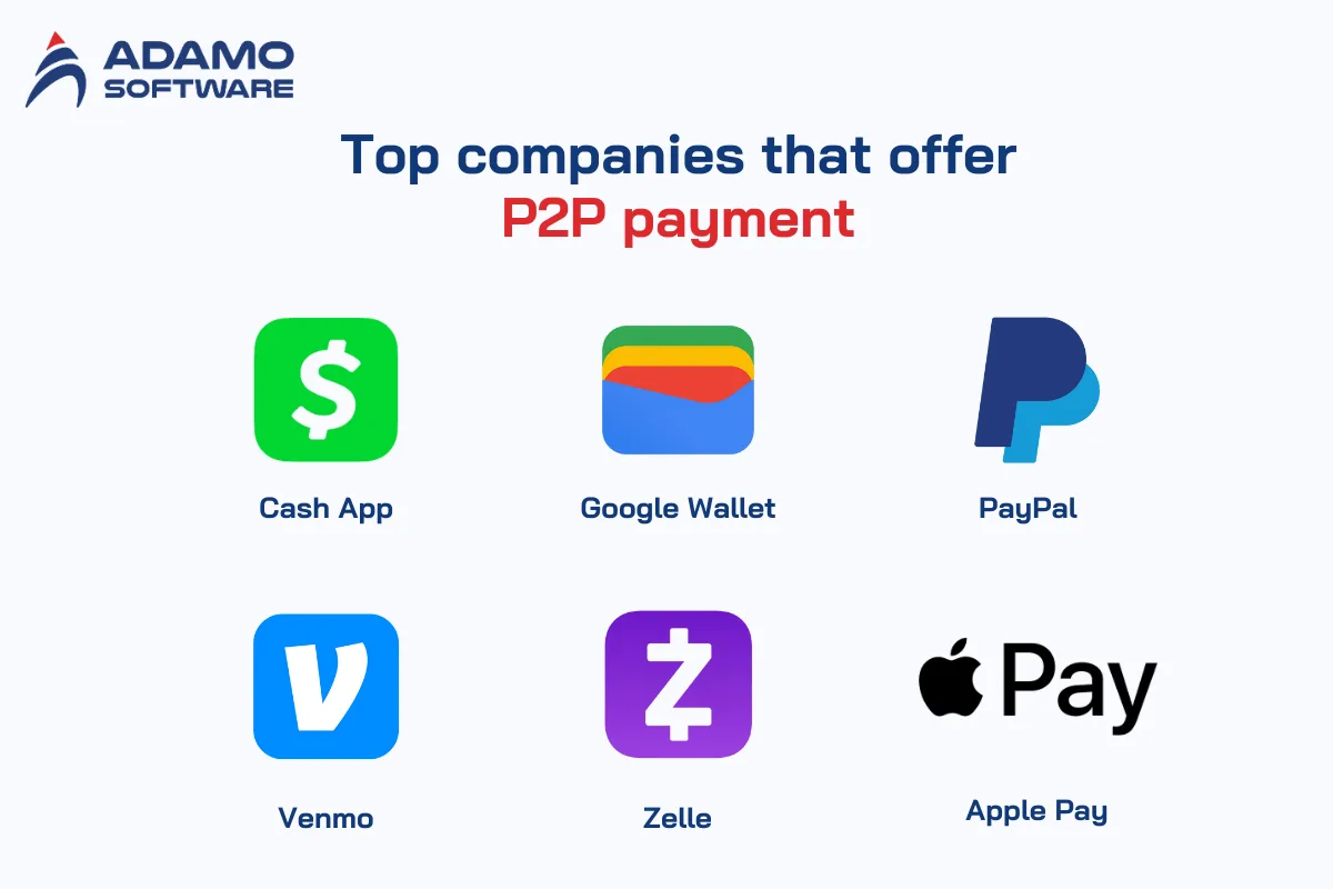 Peer-to-peer payment services 2 | Adamo Software peer-to-peer-payment-services-2