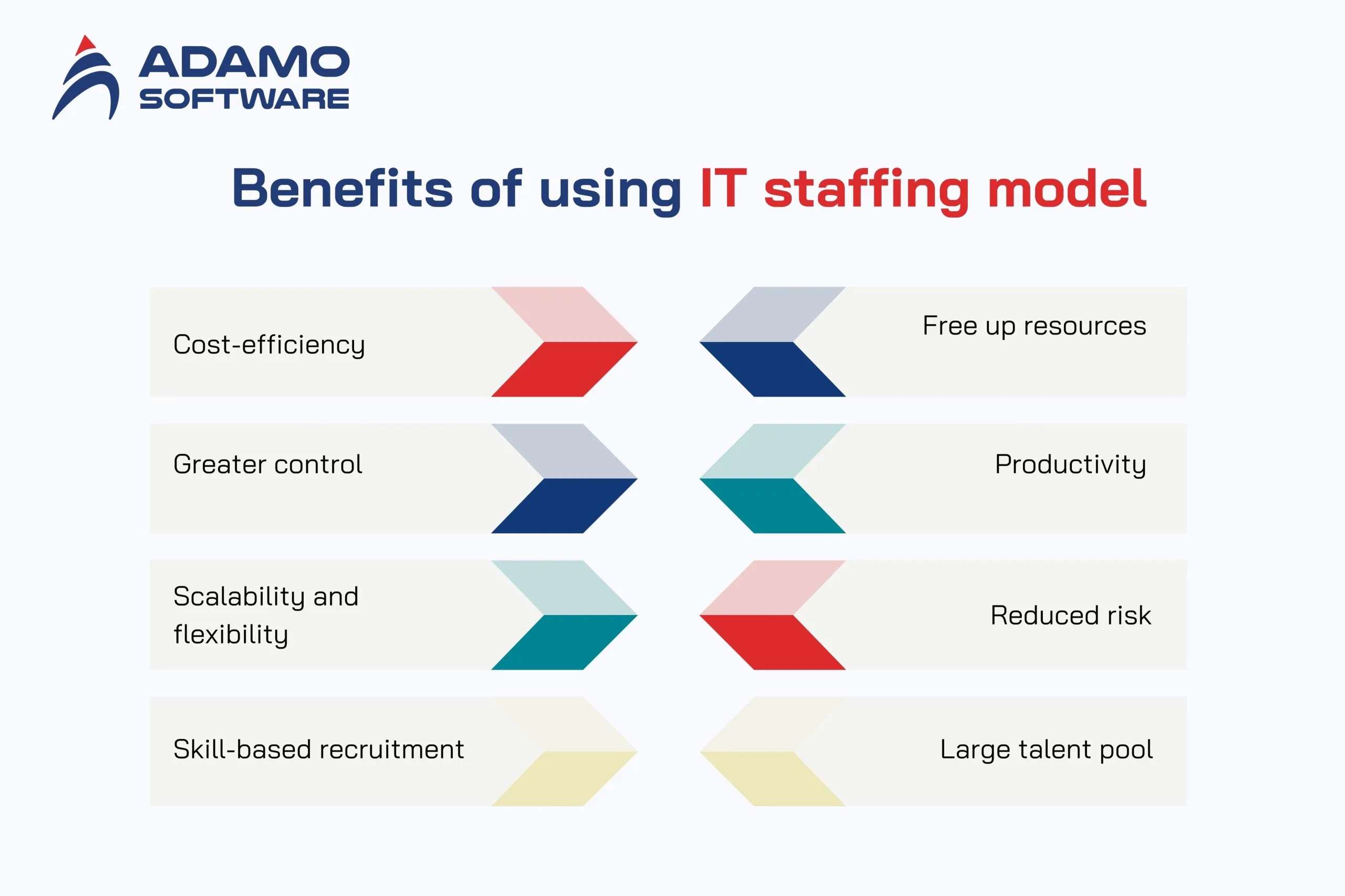 What-is-IT-staffing-2 | Adamo Software What-is-IT-staffing