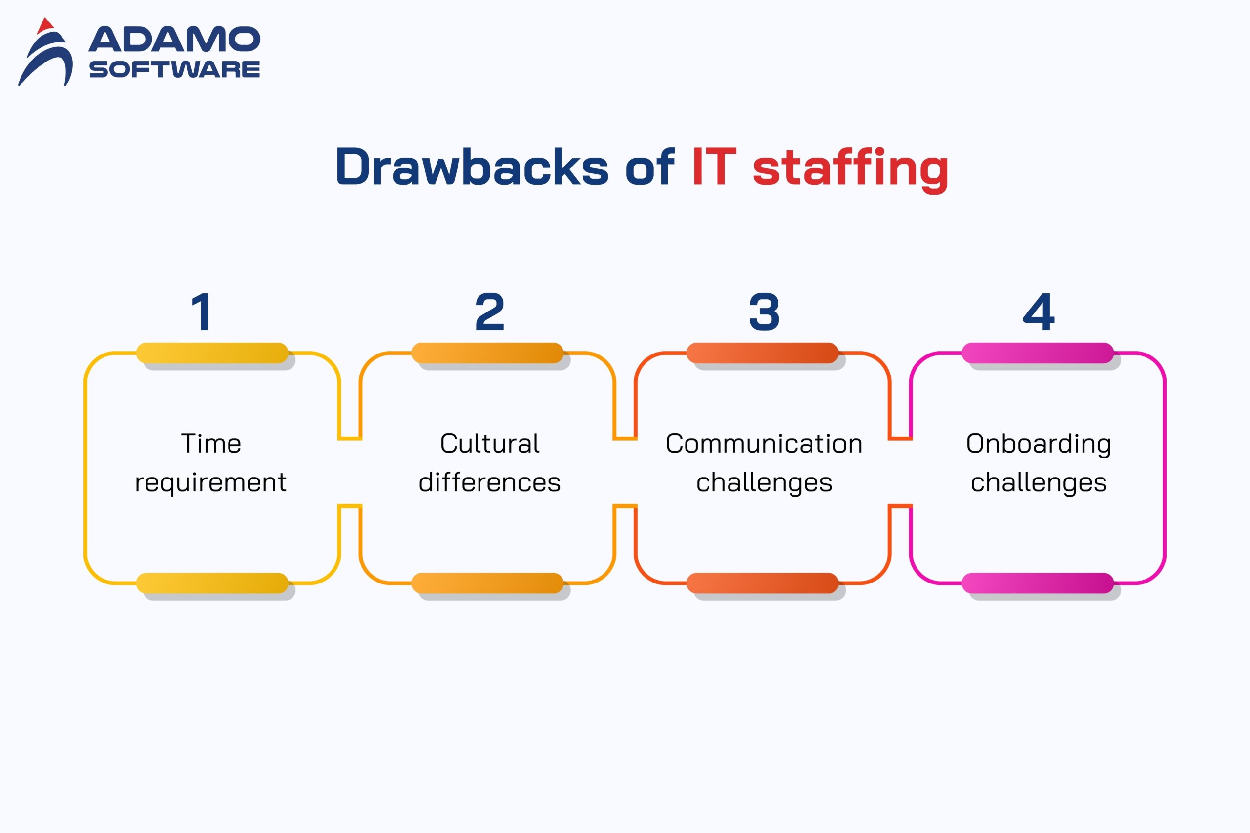 What-is-IT-staffing