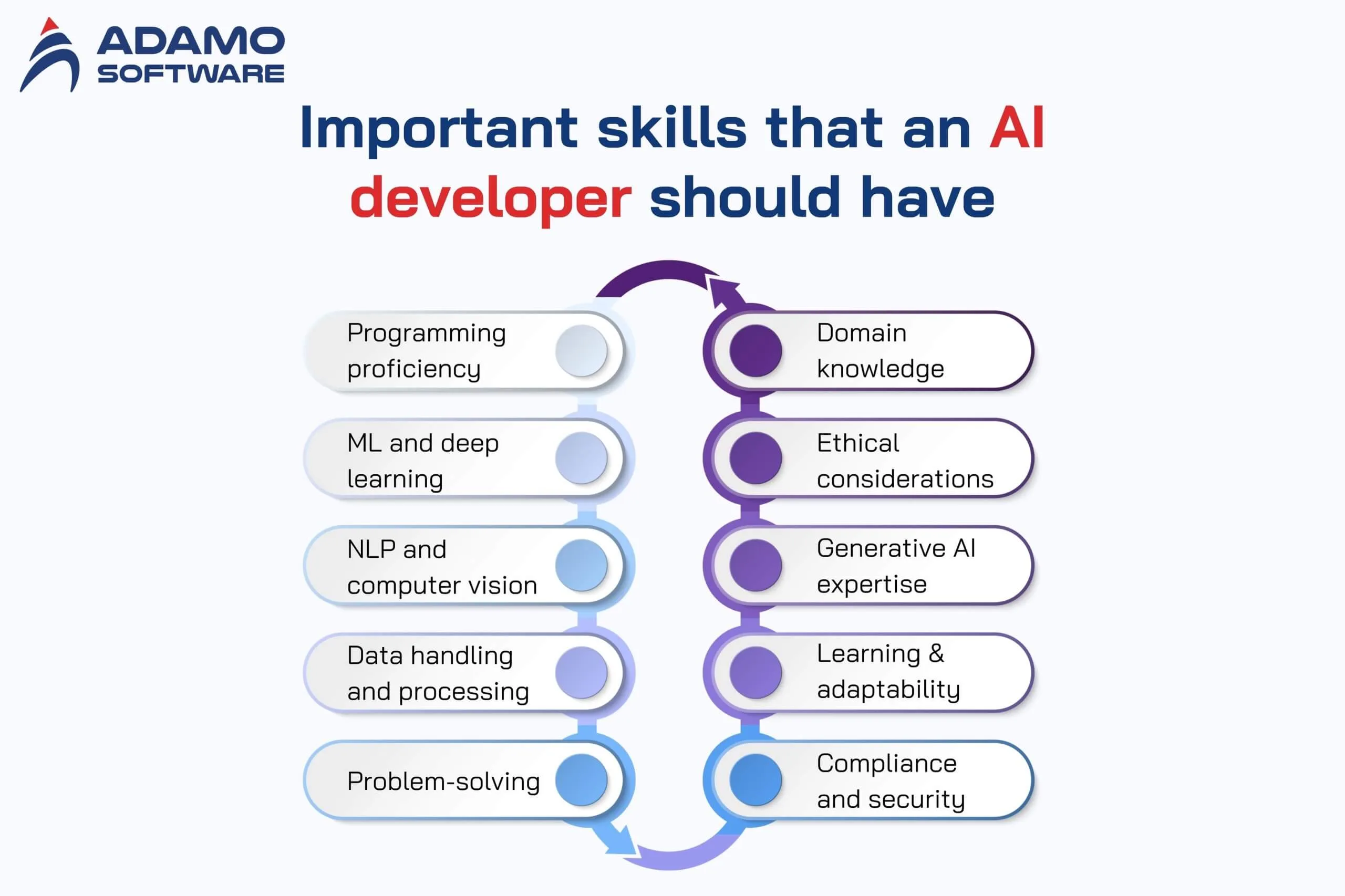 ai developers 3 | Adamo Software ai-developers-3