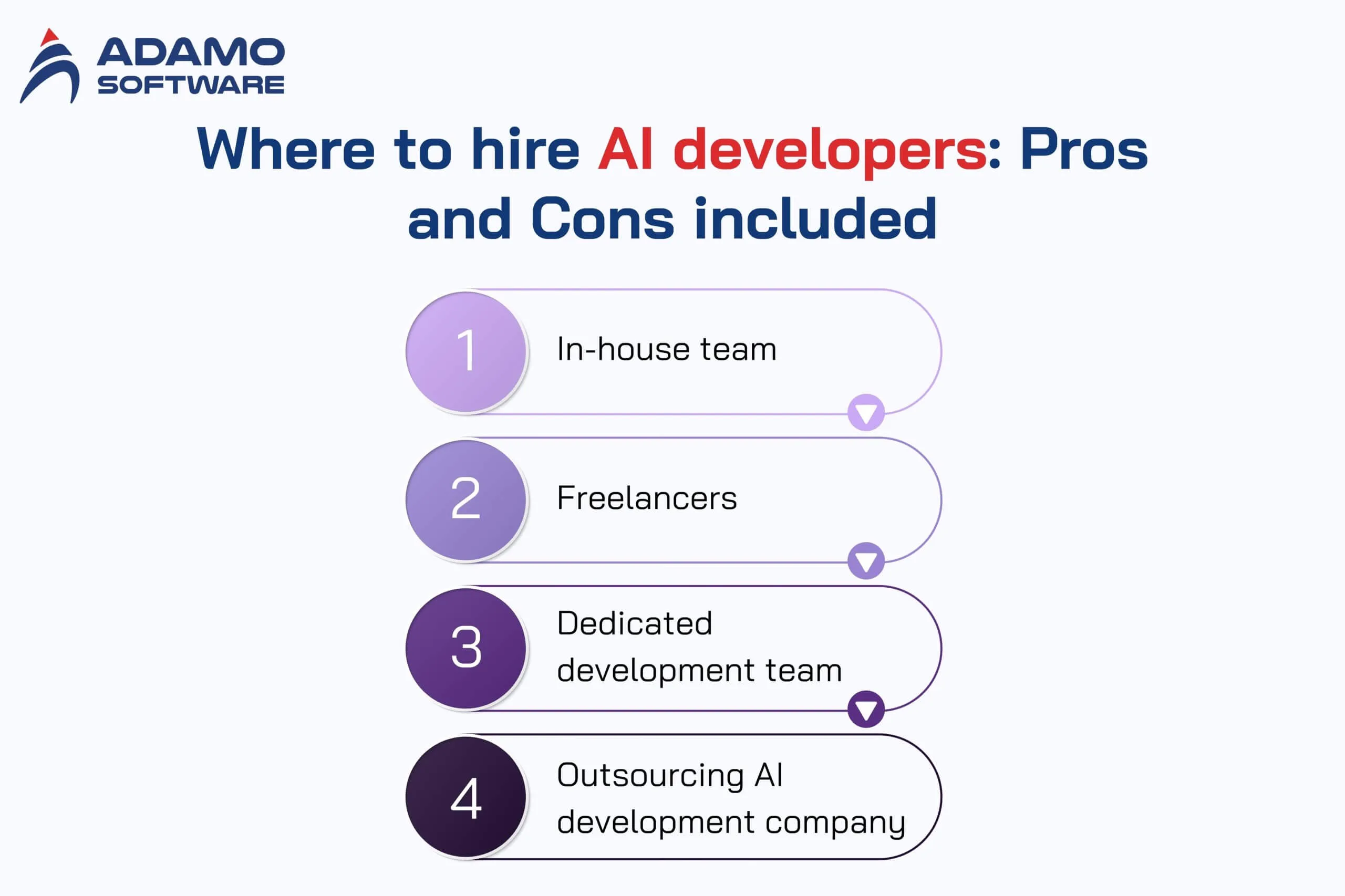 ai developers 4 | Adamo Software ai-developers-4