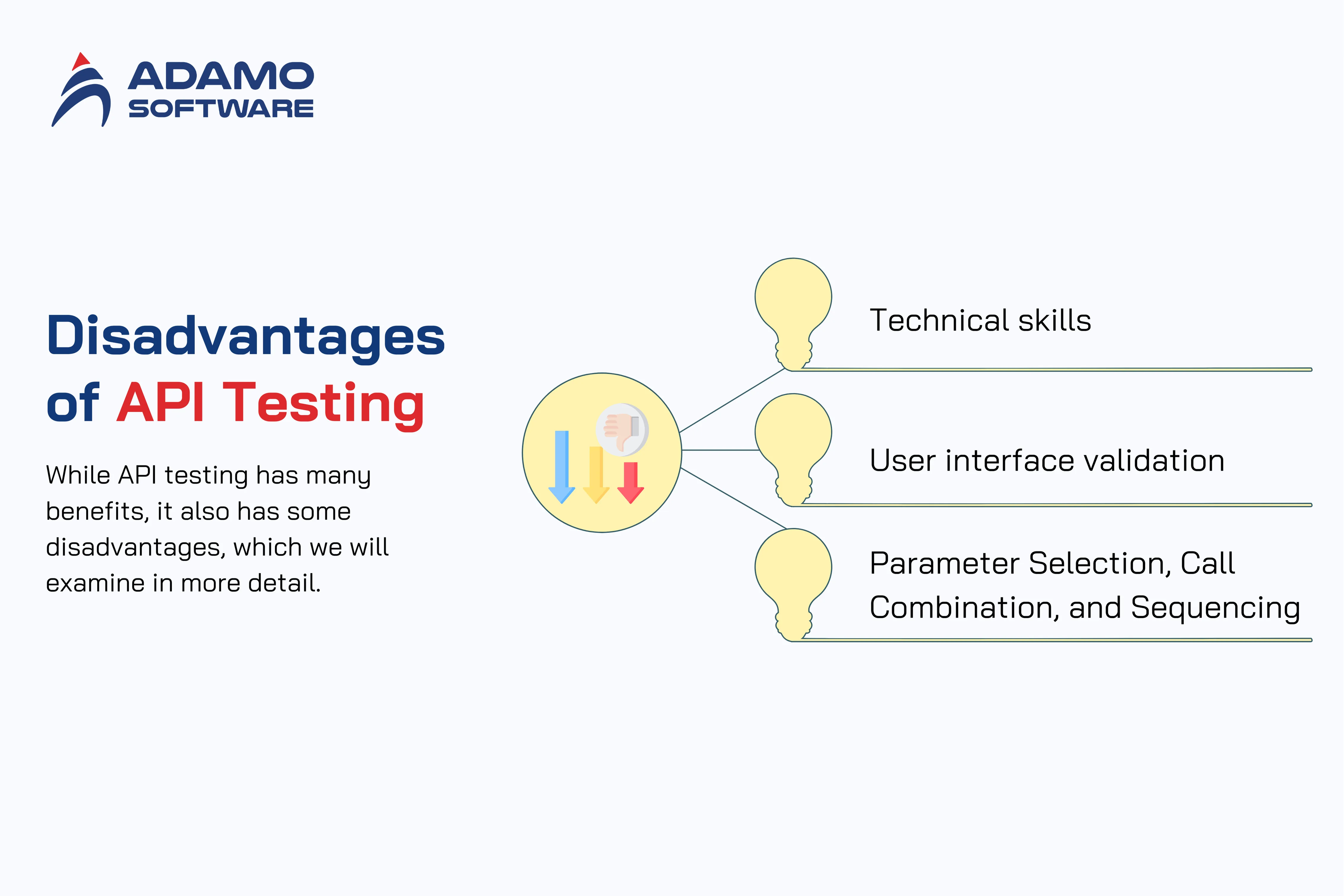api-in-software-testing-1 | Adamo Software api-in-software-testing