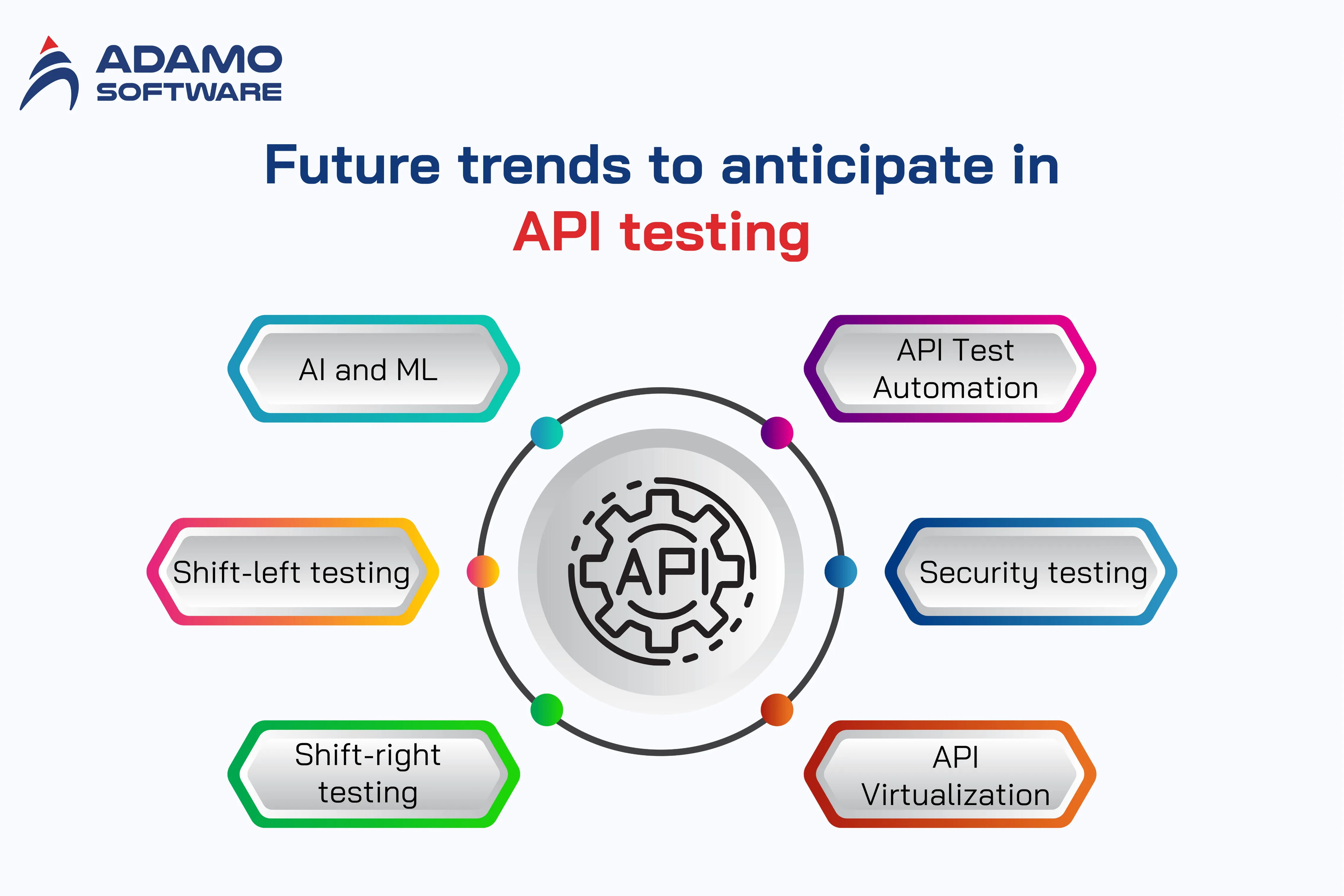 api-in-software-testing-2 | Adamo Software api-in-software-testing