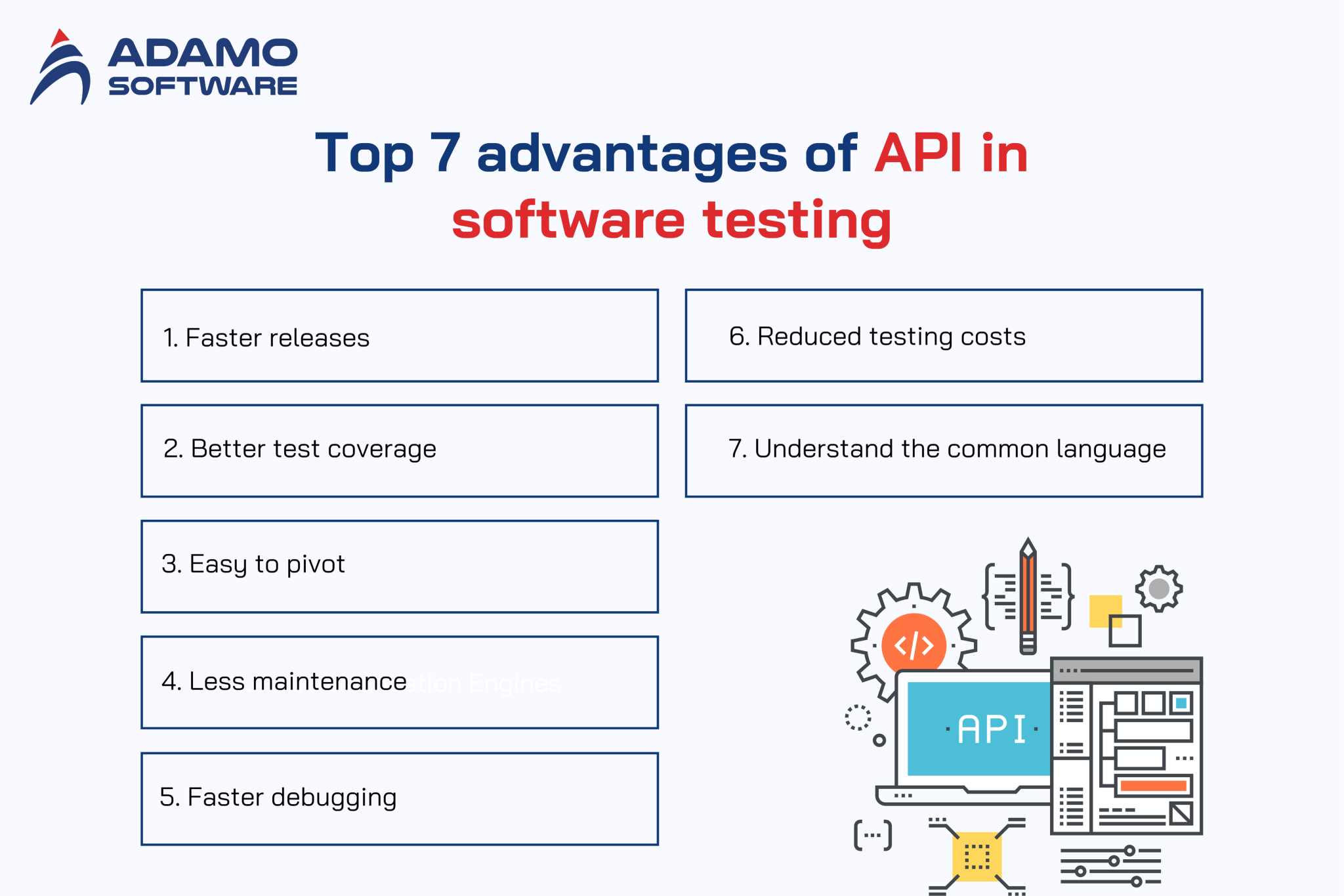 Benefits of API in software testing: Top upcoming trends to look for
