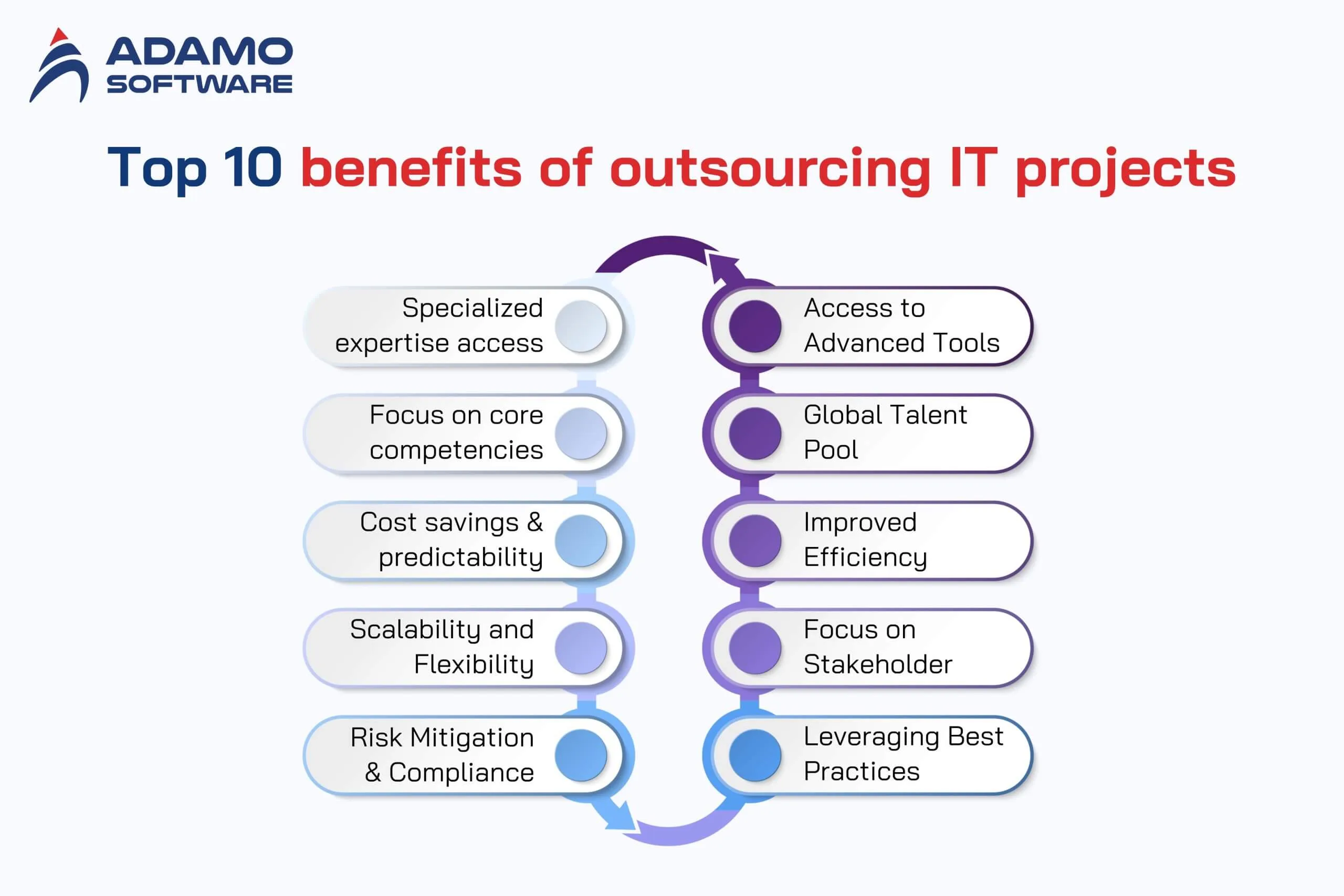 benefits of outsourcing IT projects 1 | Adamo Software benefits-of-outsourcing-IT-projectss