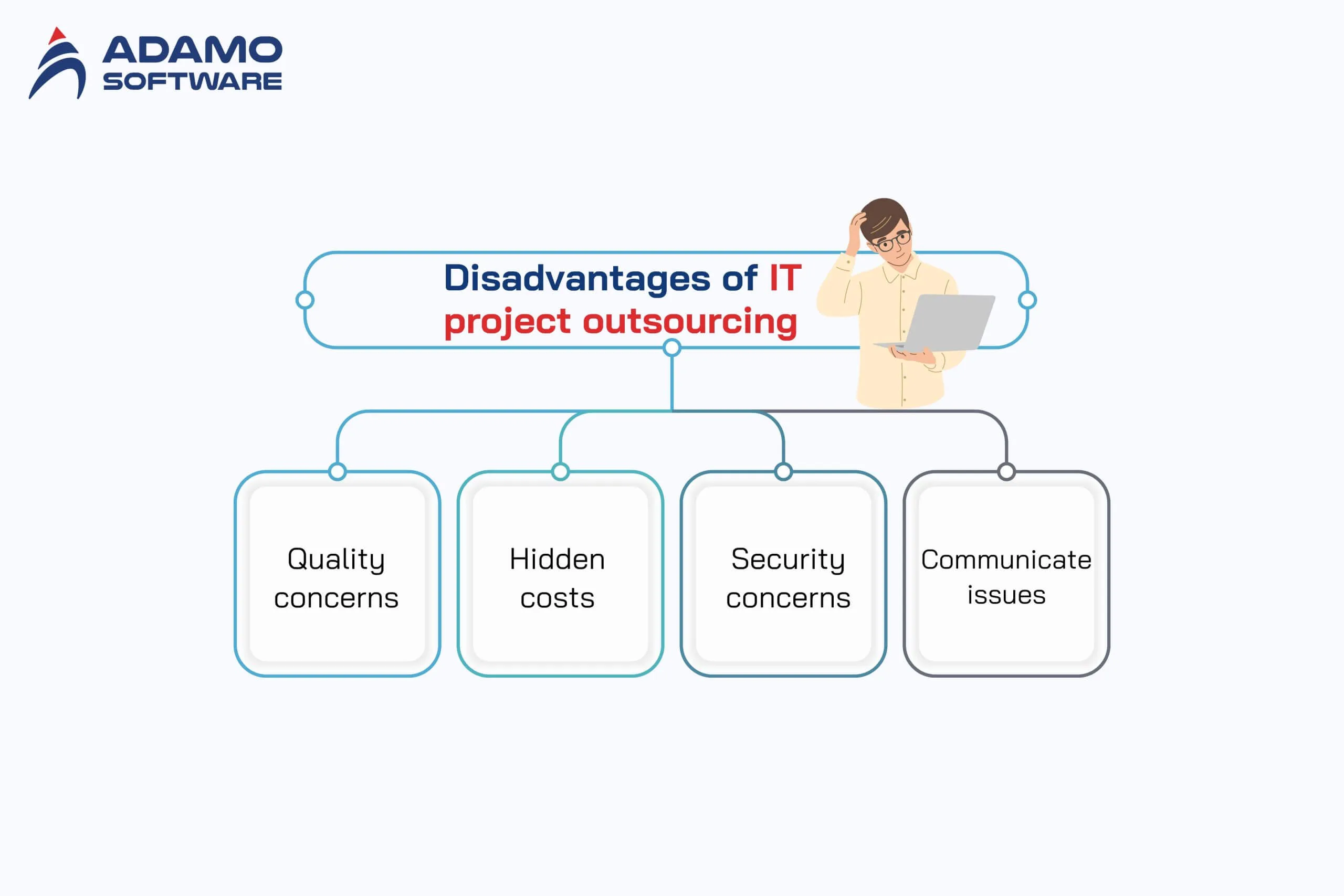 benefits of outsourcing IT projects 2 | Adamo Software benefits-of-outsourcing-IT-projectss