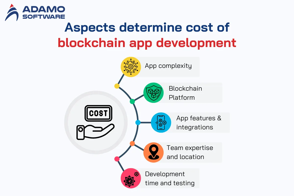 blockchain app development cost 1 | Adamo Software blockchain-app-development-cost-1