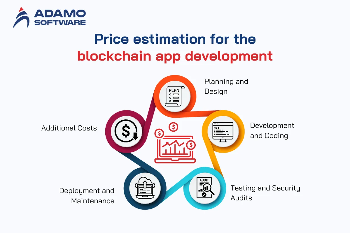 blockchain app development cost 2 | Adamo Software blockchain-app-development-cost-2