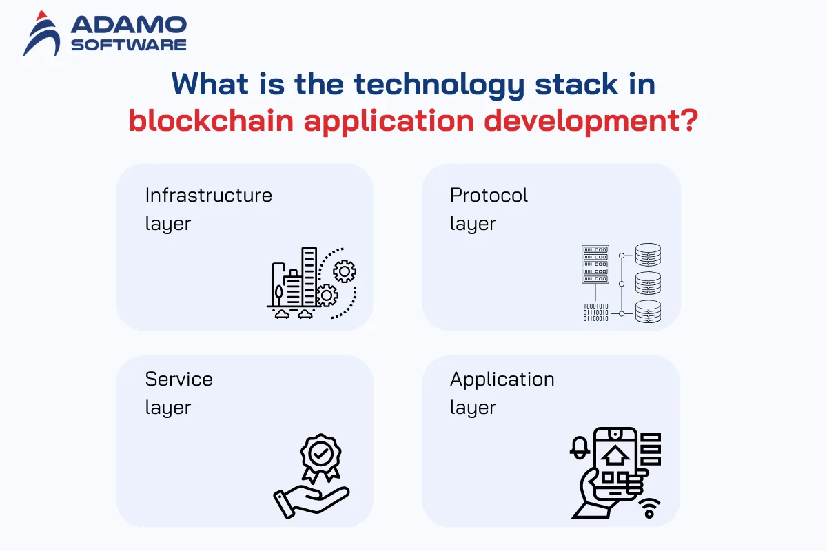 blockchain application development 1 | Adamo Software blockchain-application-development-1