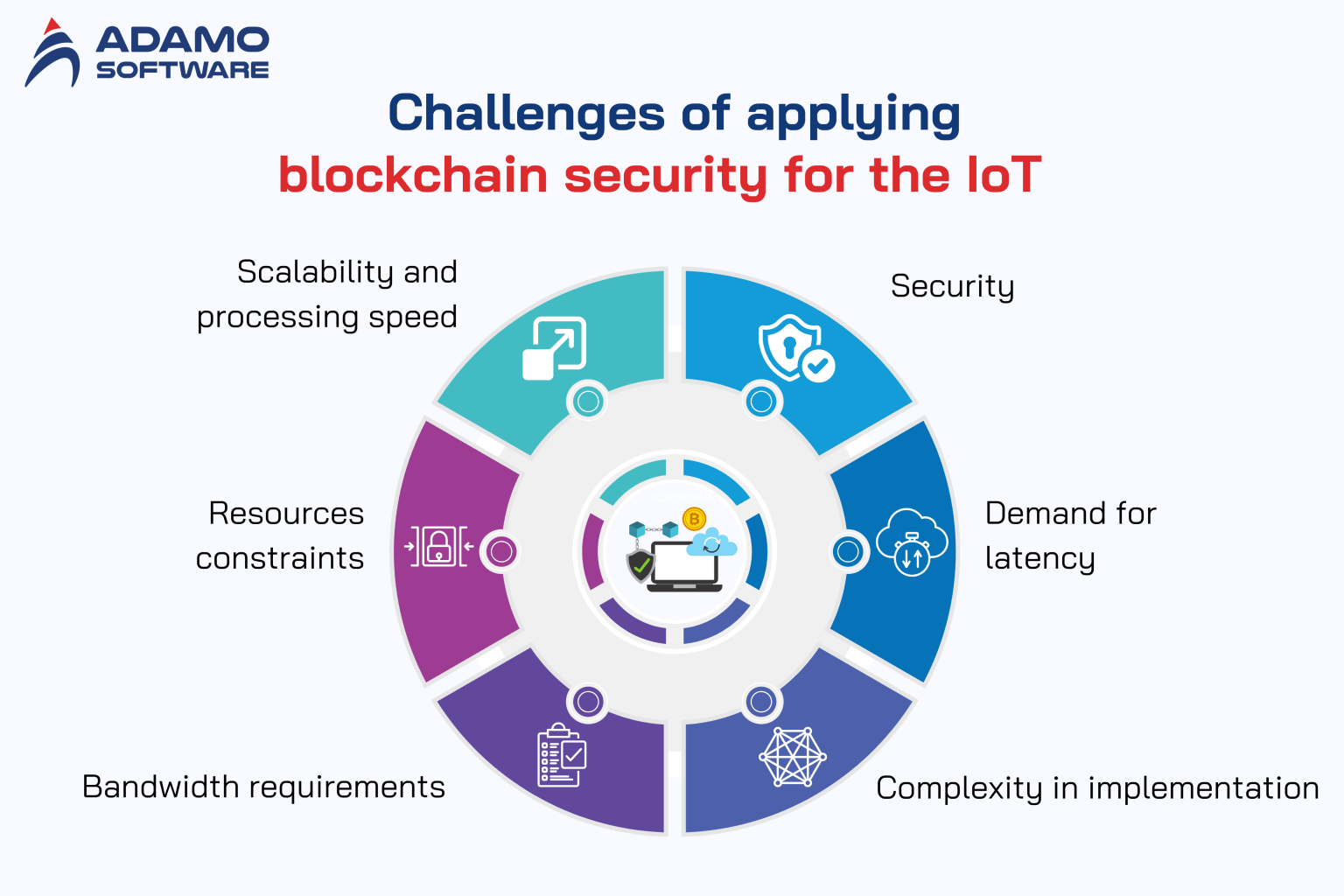 Extensive guide on Blockchain-based Security Solution for IoT Systems