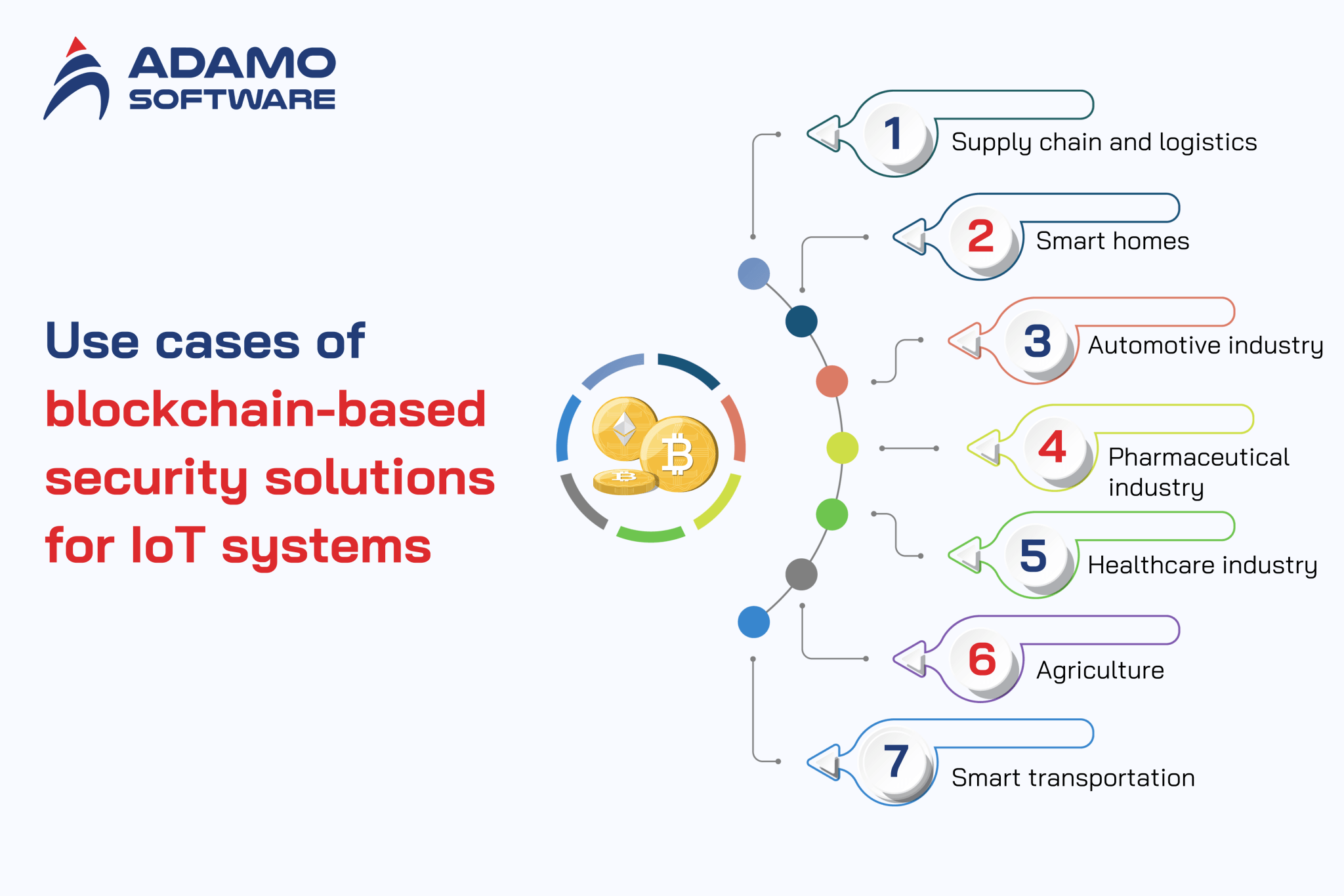 Extensive guide on Blockchain-based Security Solution for IoT Systems