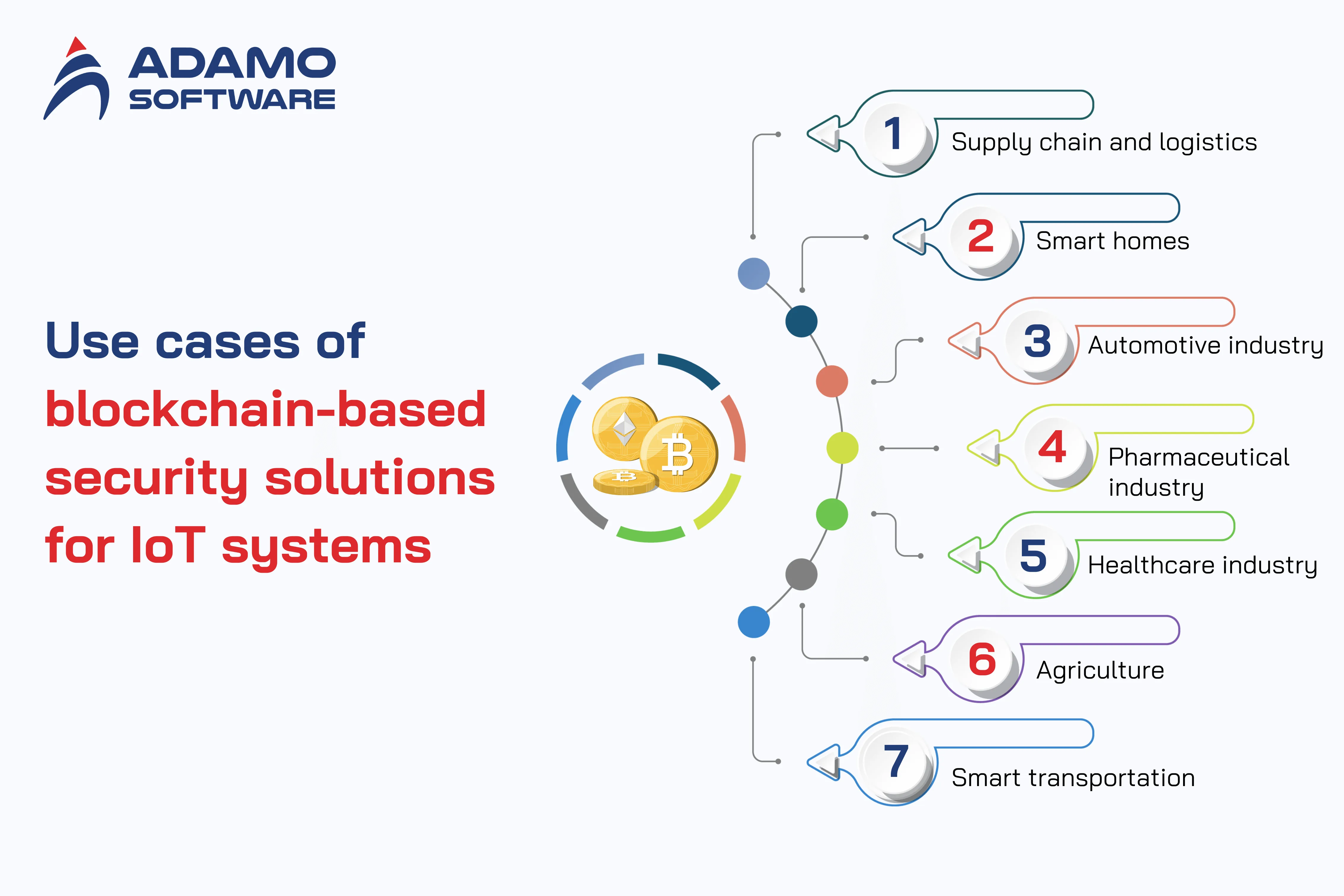 blockchain-based security solutions for iot systems 3 | Adamo Software blockchain-based-security-solutions-for-iot-systems-3