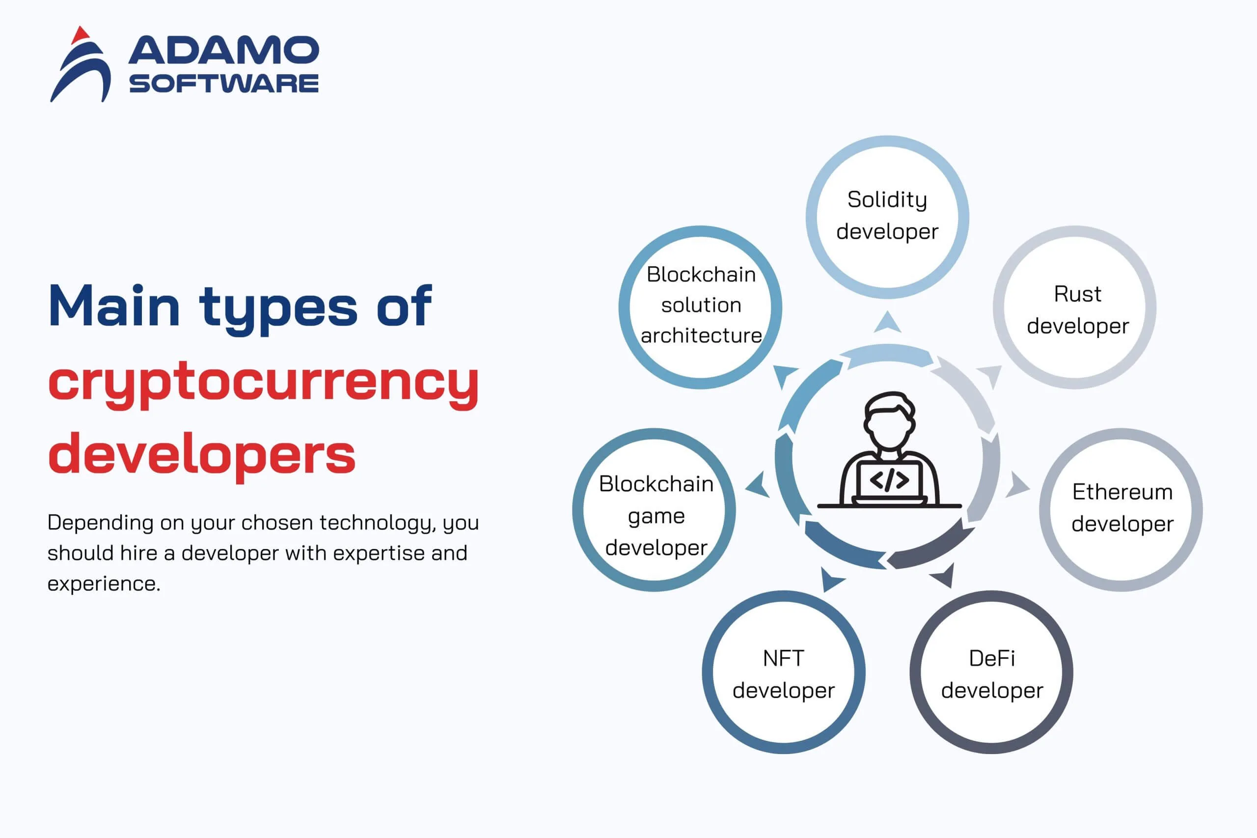 cryptocurrency developer 1 | Adamo Software cryptocurrency-developer-1