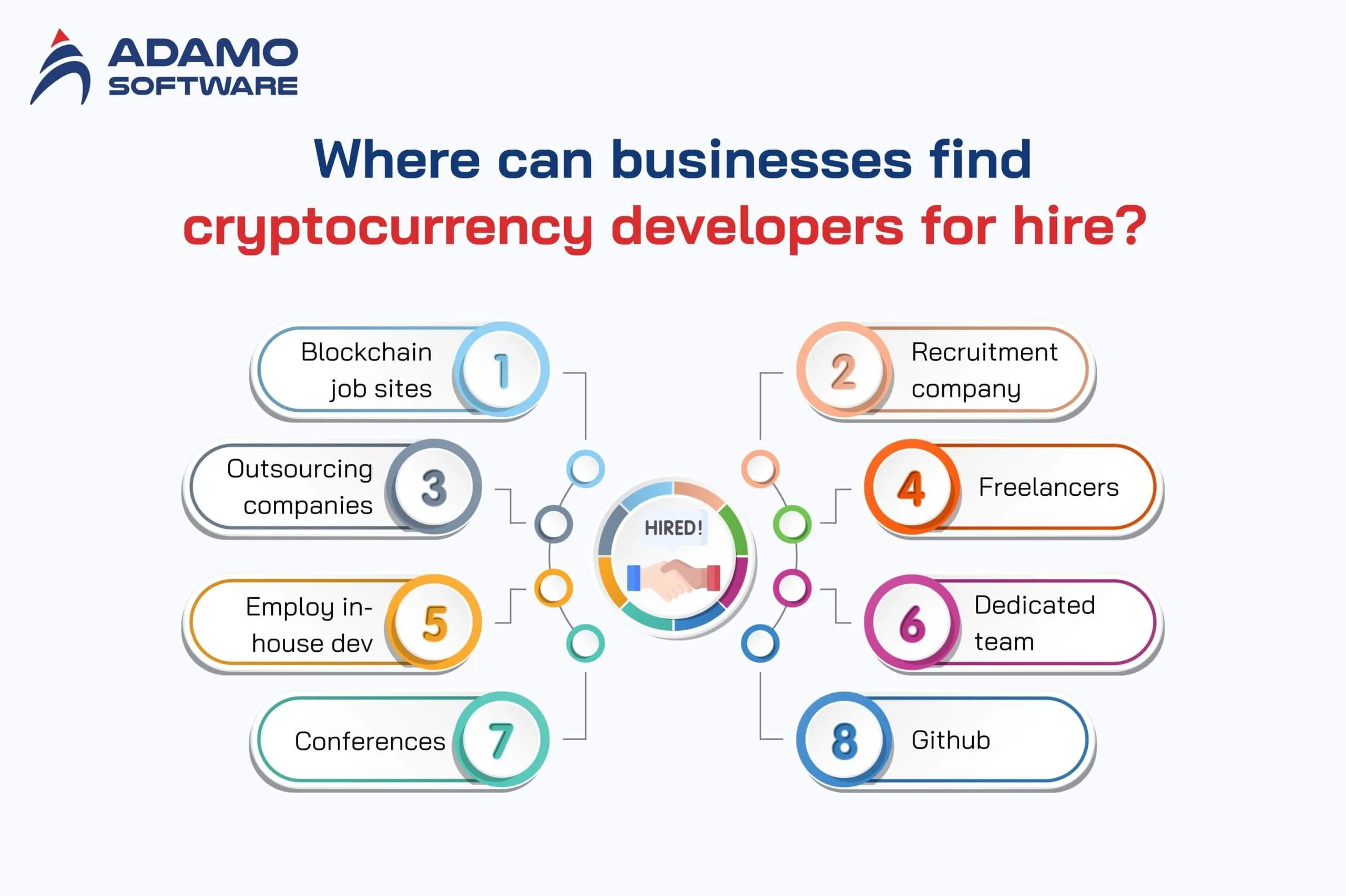 cryptocurrency developer 4 | Adamo Software cryptocurrency-developer-4