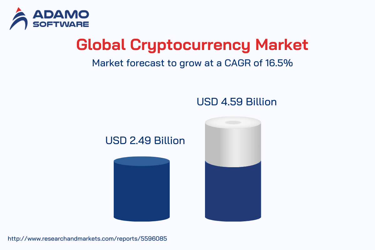 cryptocurrency-development-services-1