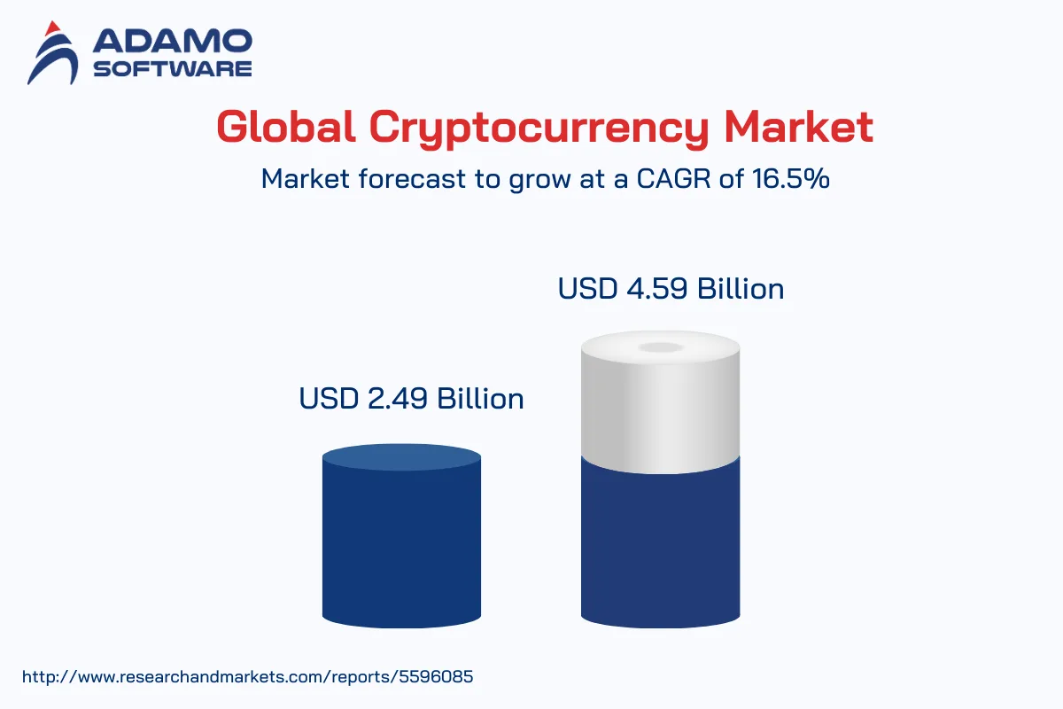 cryptocurrency development services 1 | Adamo Software cryptocurrency-development-services-1