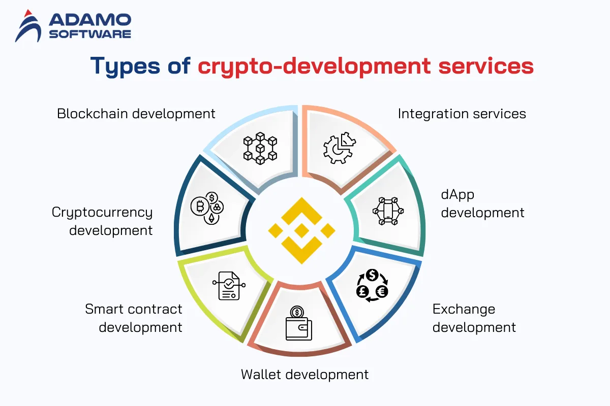 cryptocurrency development services 2 | Adamo Software cryptocurrency-development-services-2