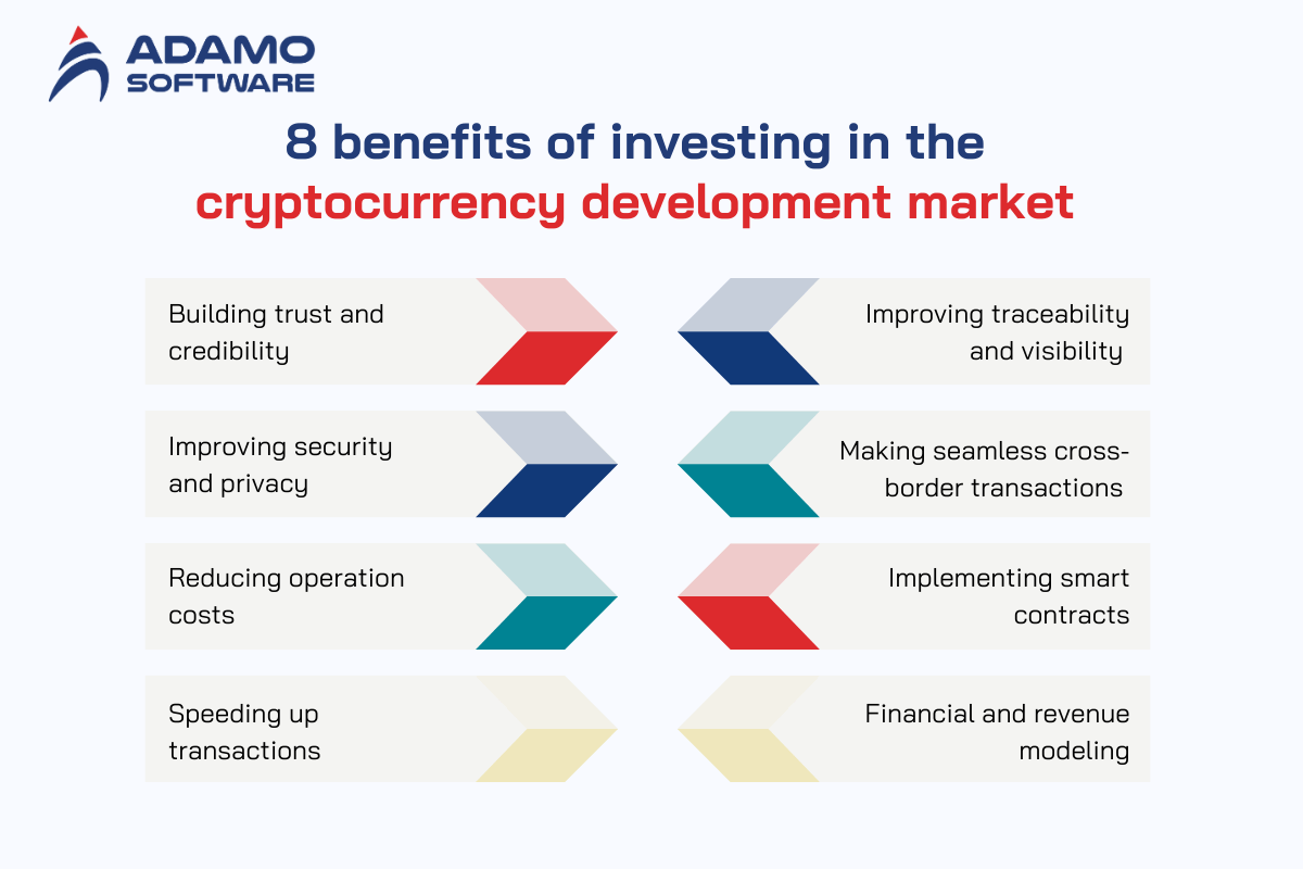 cryptocurrency-development-services-3